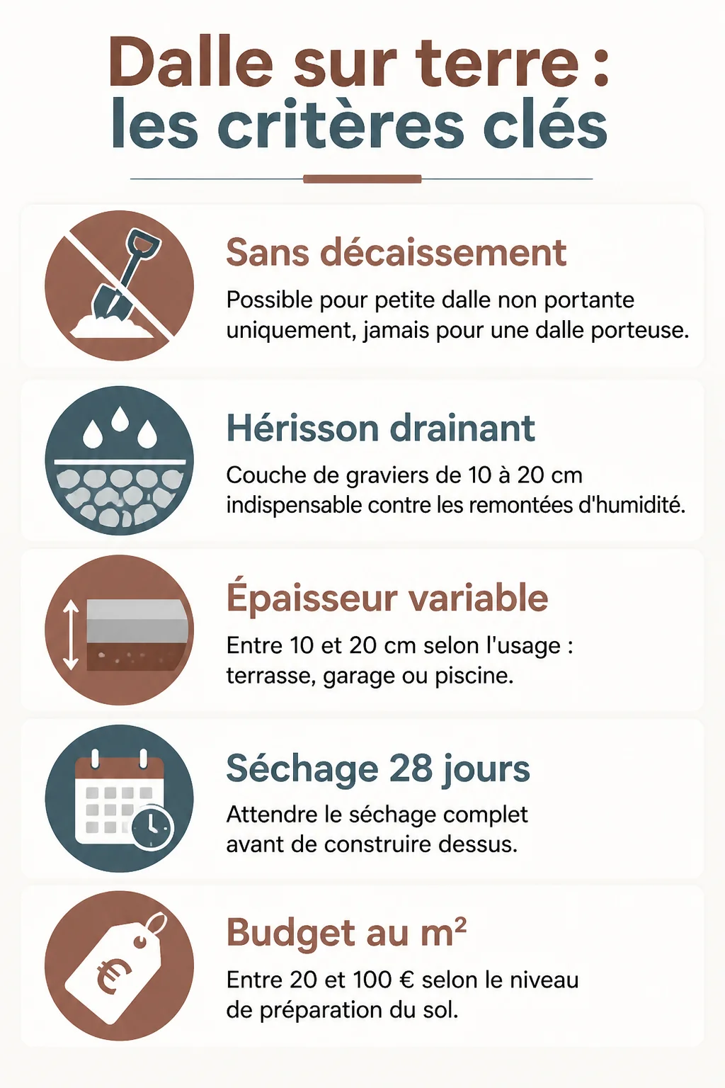 Dalle sur terre : les critères clés : Sans décaissement, Hérisson drainant, Épaisseur variable, Séchage 28 jours, Budget au m²